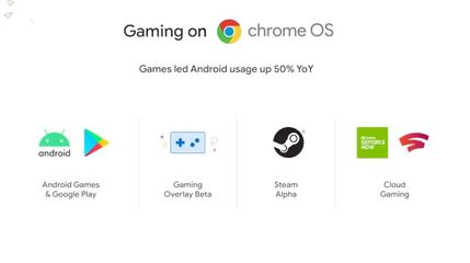 谷歌宣布Steam A測版本現已登陸ChromeOS 開啟游戲軟件開發新篇章